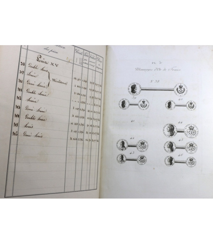 BONNEVILLE (Pierre Frédéric) - Traité des monnaies d'or et d'argent