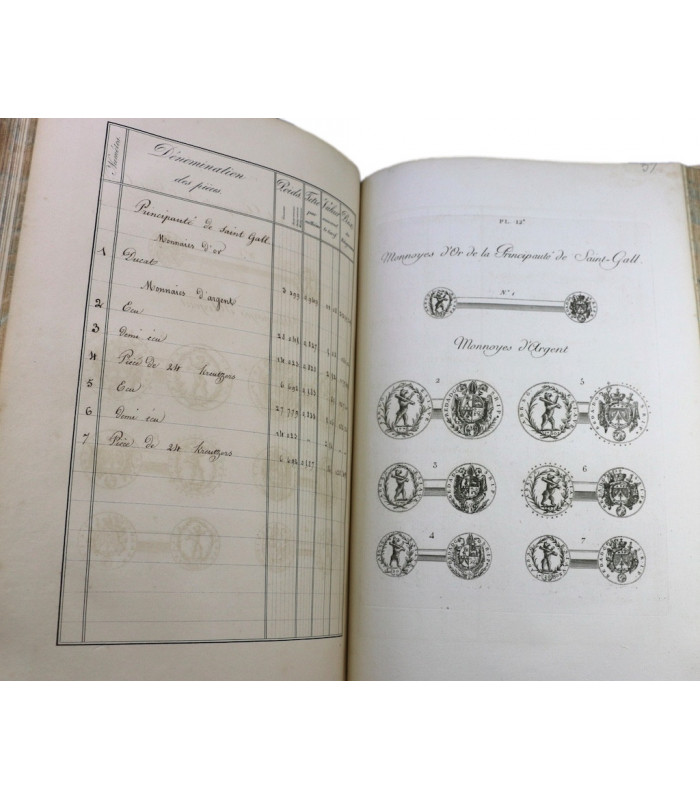 BONNEVILLE (Pierre Frédéric) - Traité des monnaies d'or et d'argent