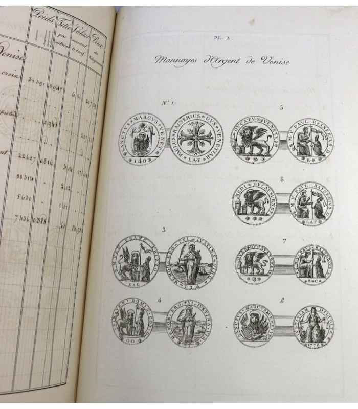 BONNEVILLE (Pierre Frédéric) - Traité des monnaies d'or et d'argent